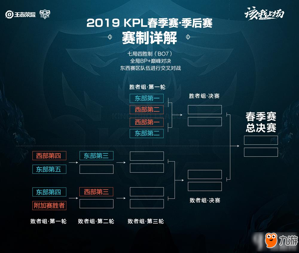 与技巧相结 与技巧相结